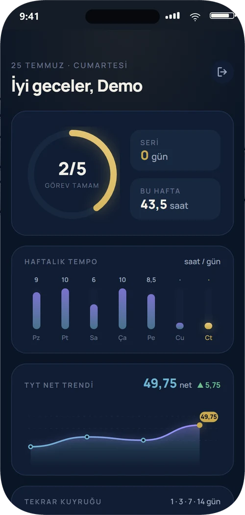 NeuroProtocol HQ Bugün ekranı: günün planı ve seri