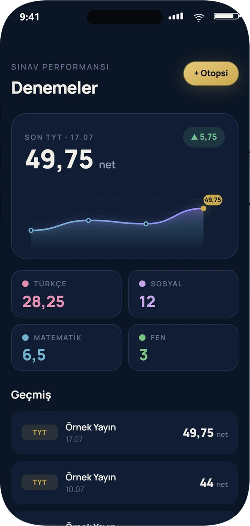 NeuroProtocol HQ Denemeler ekranı: net grafiği ve otopsi